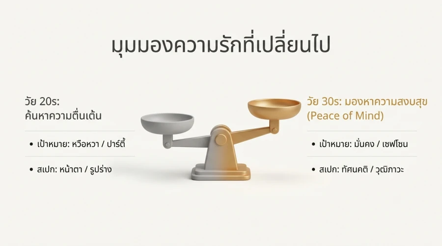 ชีวิต เกย์หลัง 30 วิกฤตหรือโอกาส