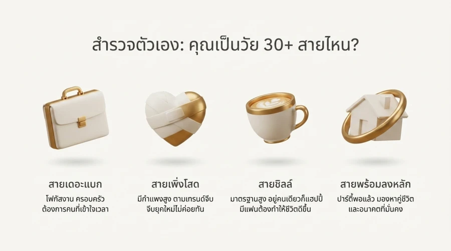 สำรวจตัวเอง: คุณเป็น เกย์หลัง 30 สายไหน