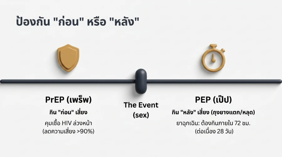 ทำไม PrEP ถึงเป็นไอเทมลับที่ขาดไม่ได้ในยุคนี้
