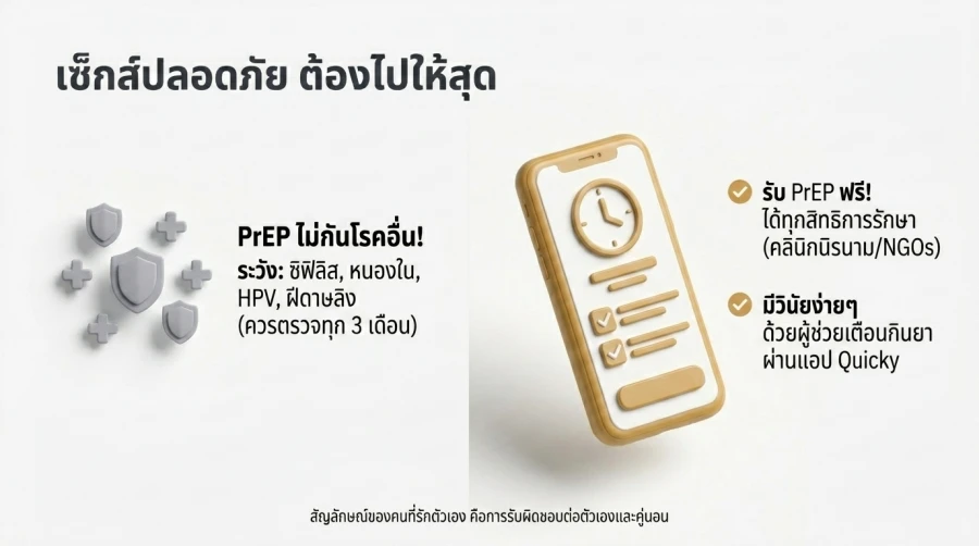 เพร็พและ U=U