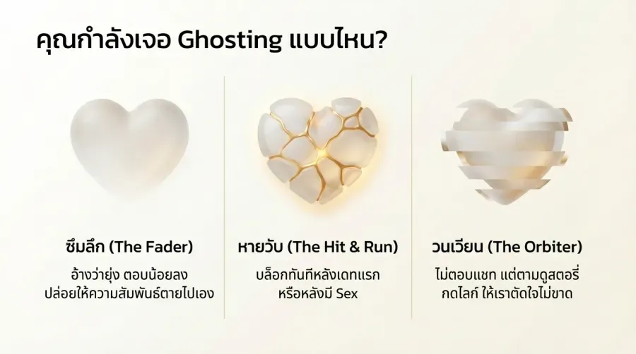รูปแบบของการโดนเท