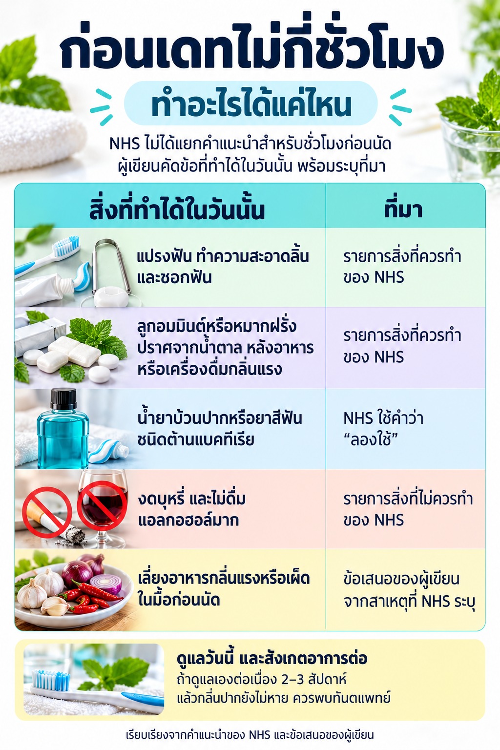ภาพเสมือนจริง สรุปการดูแลช่องปากก่อนเดทและที่มาของคำแนะนำ พร้อมระบุให้พบทันตแพทย์หากดูแลต่อเนื่อง 2&ndash;3 สัปดาห์แล้วกลิ่นปากยังไม่หาย